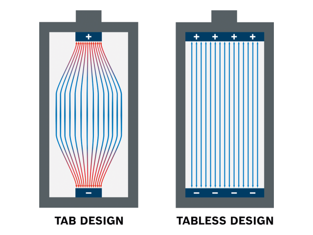 Set akumulatorjev Bosch EXPERT 2x EXBA18V-40, 1600A03738